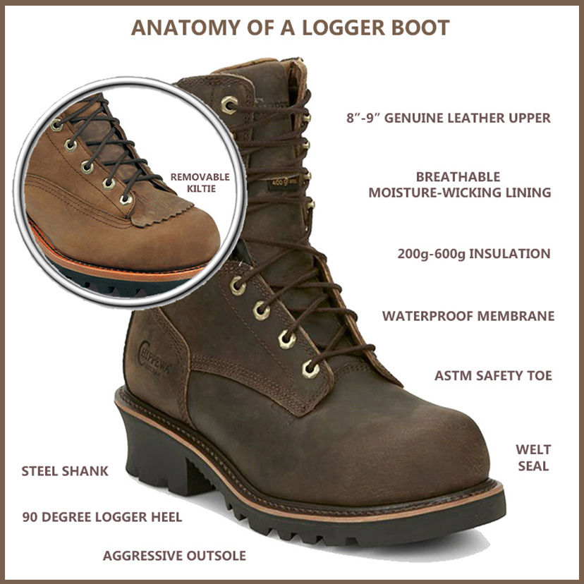 Logger Boots have very specific features.