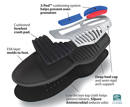 Spenco Insoles provide feet with needed arch support and extra cushioning