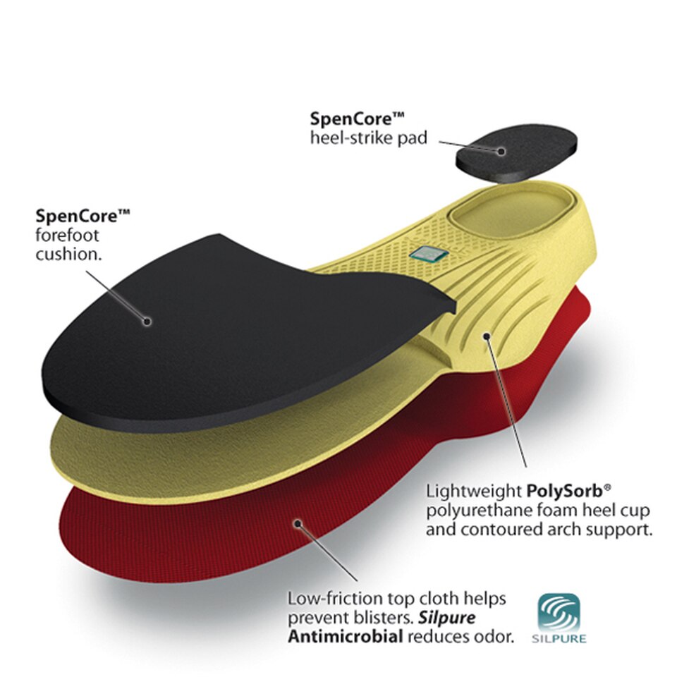 Spenco insoles for runners and walkers